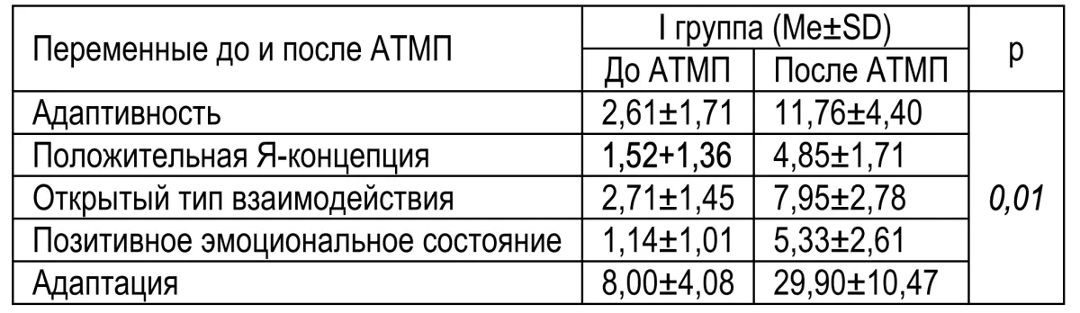 рис 1
